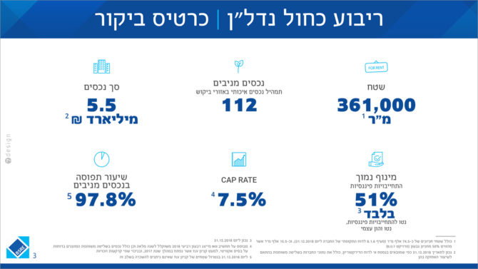 עיצוב מצגת שוק ההון - שקף פנים