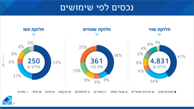 עיצוב מצגת שוק ההון - שקף פנים