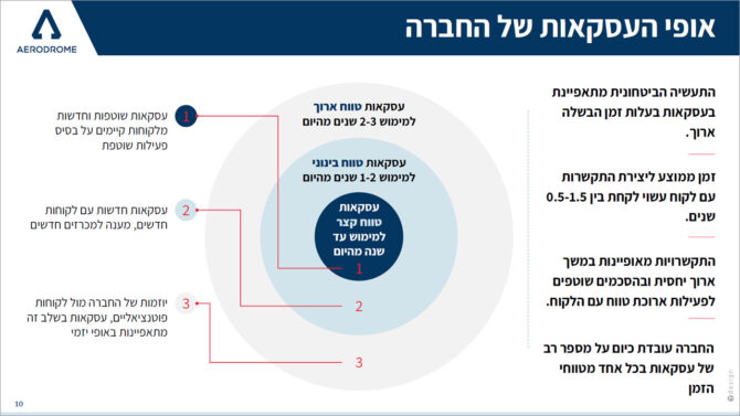 עיצוב שקף אופי עסקאות של החברה