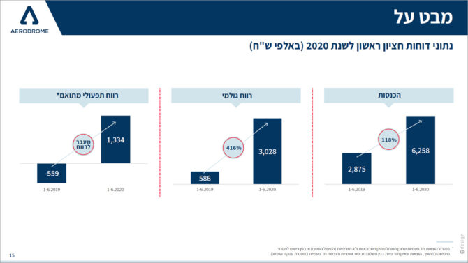 עיצוב שקף מבט על