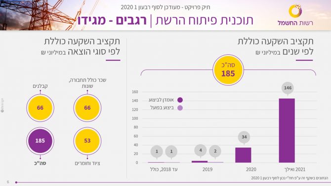 עיצוב שקף גרף