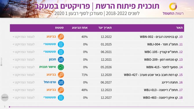 עיצוב שקף